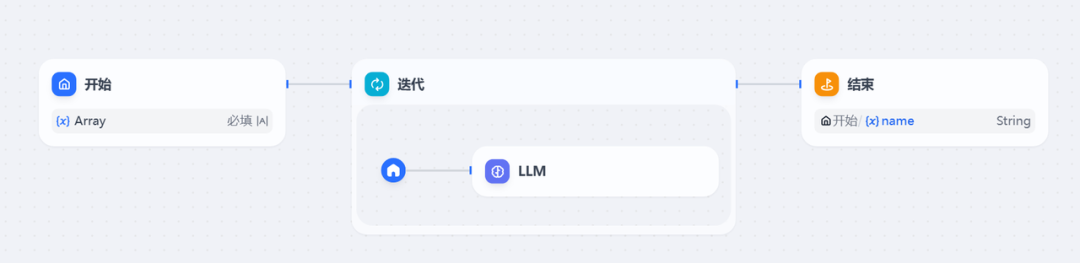 Dify Workflow 重磅更新:Workflow 发布为工具、迭代节点、参数提取,灵活构建生产级 AI 应用
