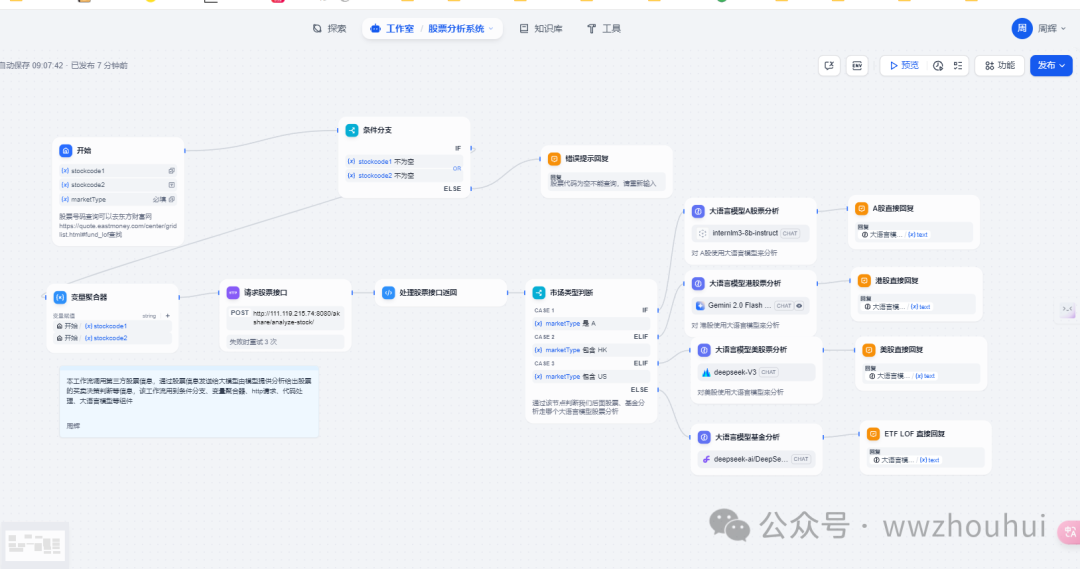 dify案例分享-股票分析系统A股、港股、美股、ETF、LOF
