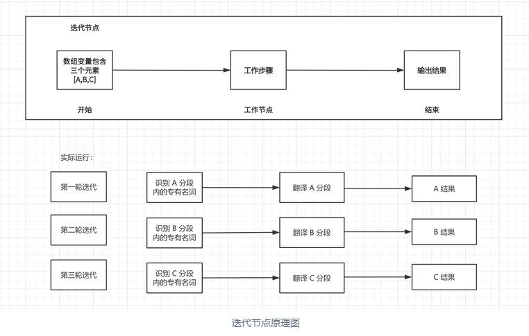 Dify工作流节点篇(下)