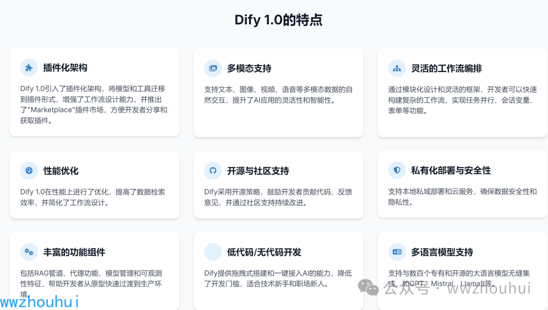 Dify 实战:纯内网1.0+版本,攻克模型工具插件离线安装难题
