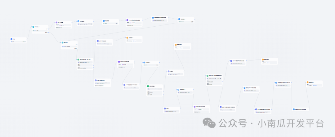 基于dify开发一个数据可视化分析小助手