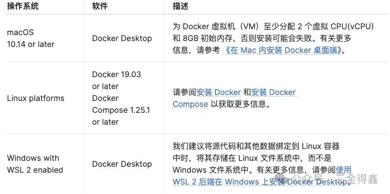 37.4k 的 Dify，一款小白也可以轻松上手的大模型开发平台（一）：部署及基础使用