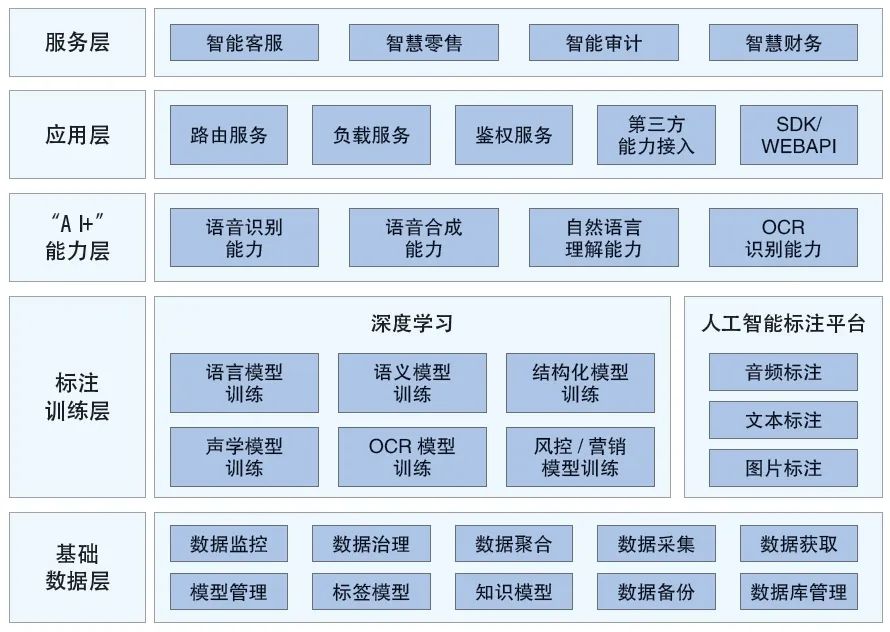 “AI+”时代，金融机构大模型技术应用策略研究
