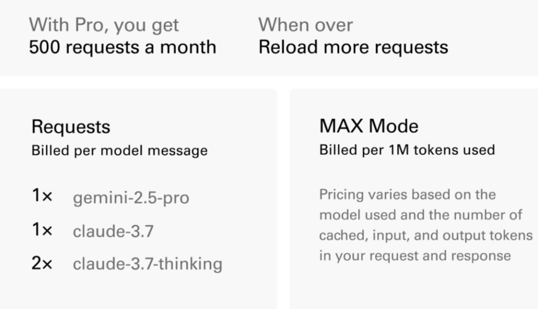 Cursor 0.5 重磅登场：不止于AI编程助手，它想成为你的“AI原生编程大脑”