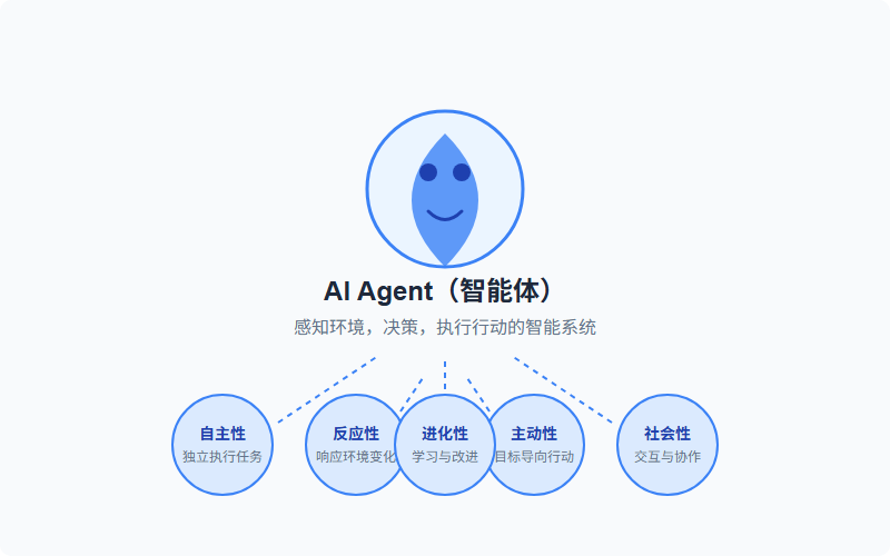 AI智能体：大模型之后的下个技术革命？