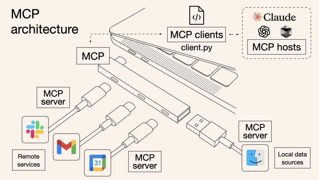 面对MCP”工具投毒”，我们该如何应对