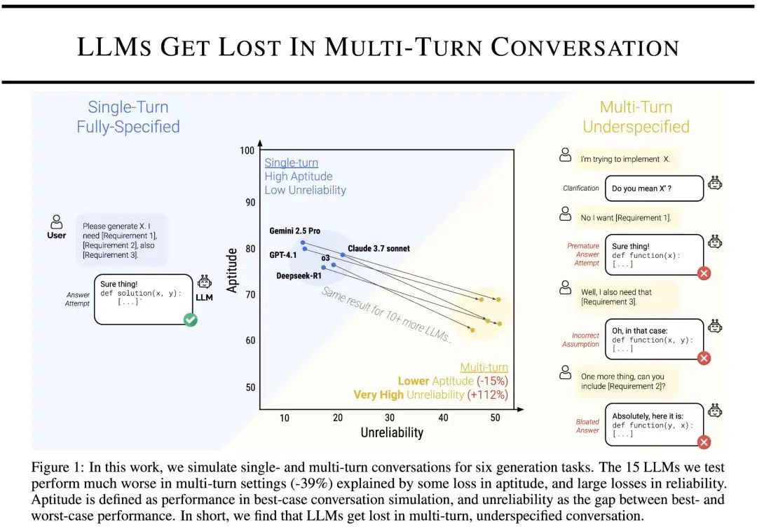 大模型多轮对话场景评估trick，不要再用静态数据集了