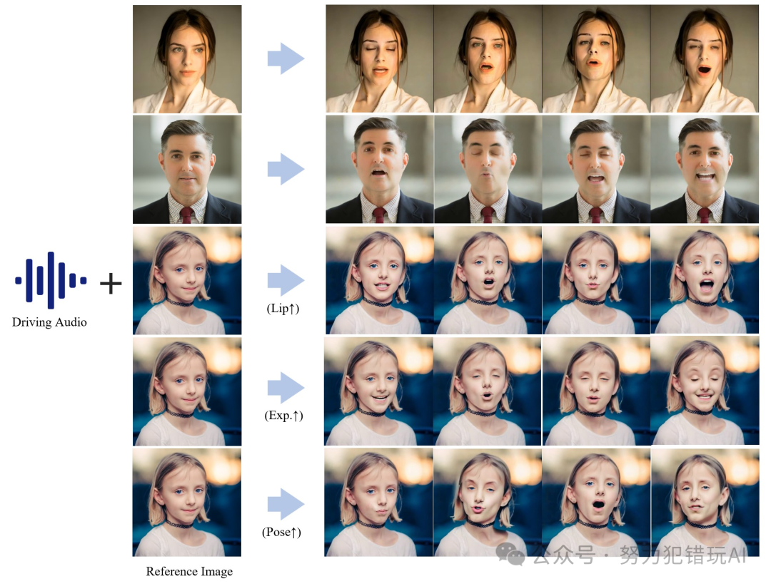 让图片开口说话的模型Hallo: 基于音频驱动的肖像图像动画，精准唇形同步，支持多种语言和风格