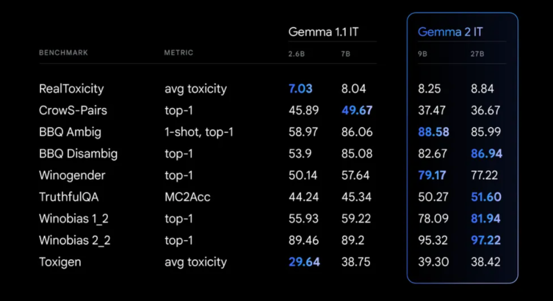 实测:开源轻量化模型Gemma 2 在 A4000 GPU 上表现如何?