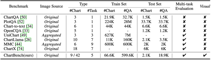 ChartBench 面向复杂图表的认知与推理评测数据集