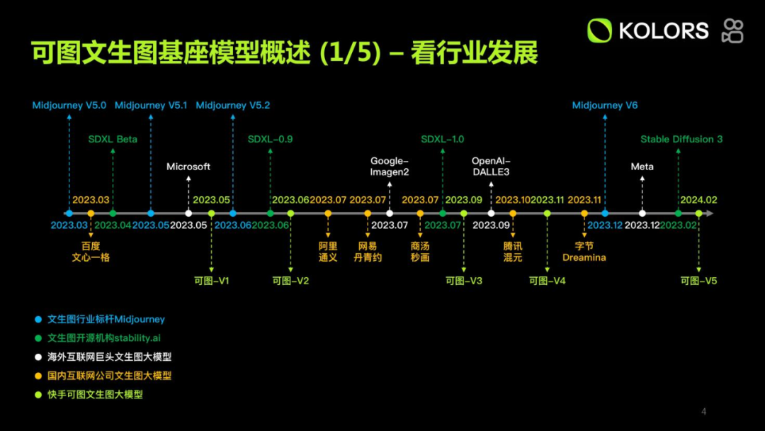万字长文分享快手 Kolors 可图大模型应用实践