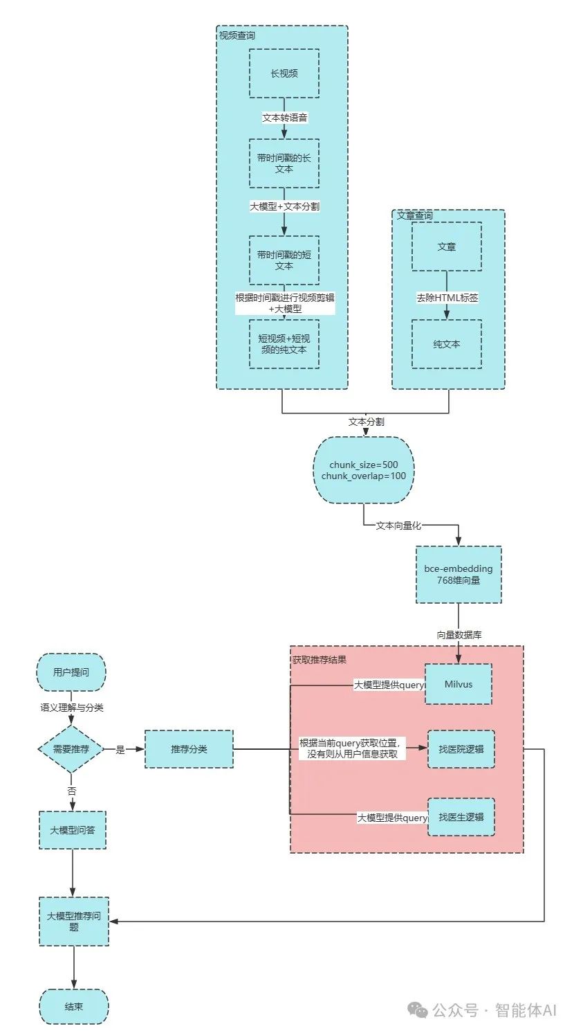 利用AI进行视频与文本处理:技术流程实现与应用场景分析