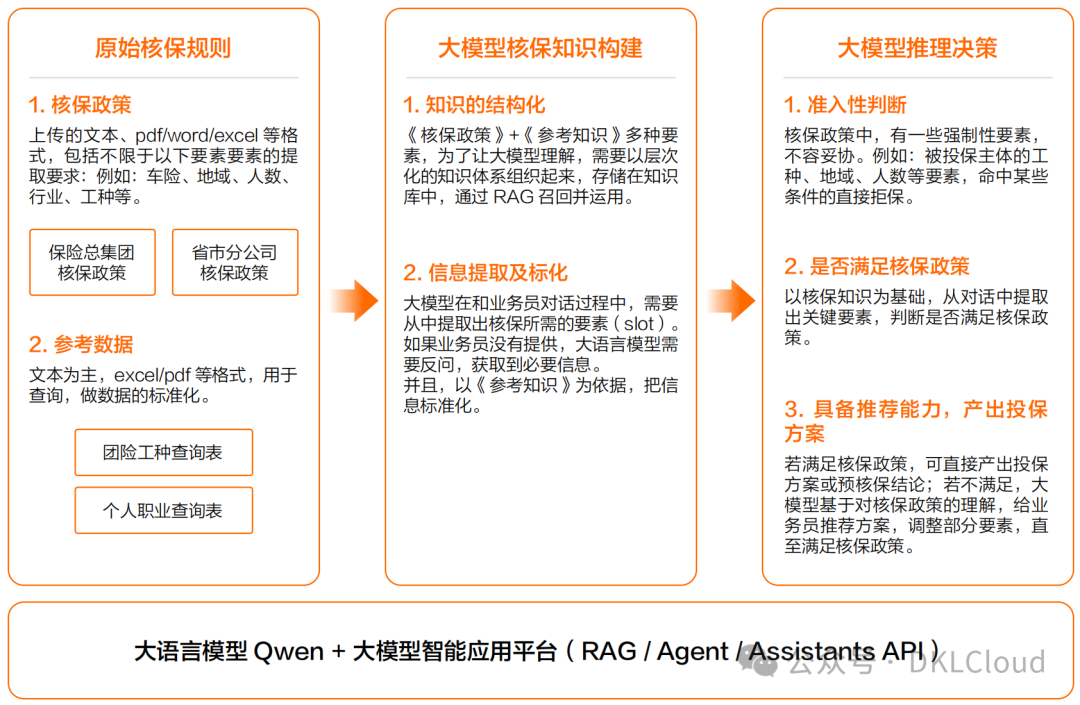 深度分析--多模态大模型在金融行业应用解决方案 2024