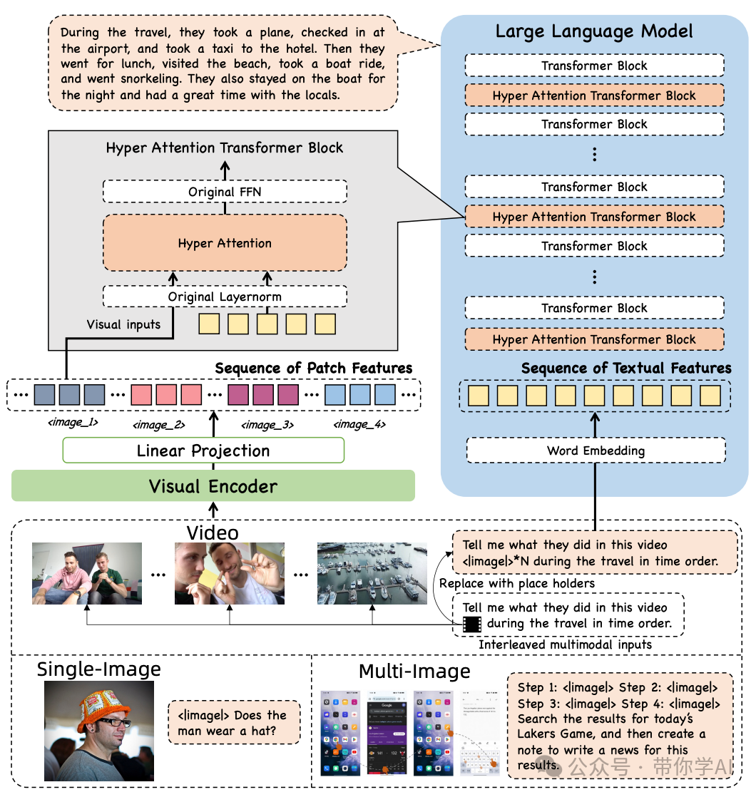 阿里全面开源mPLUG-Owl3！超长图像序列理解多模态大模型