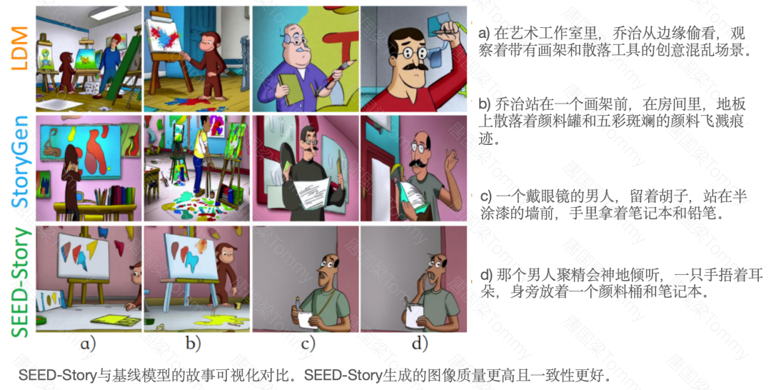 AI时代如何讲故事?SEED-Story开启多模态叙事新篇章