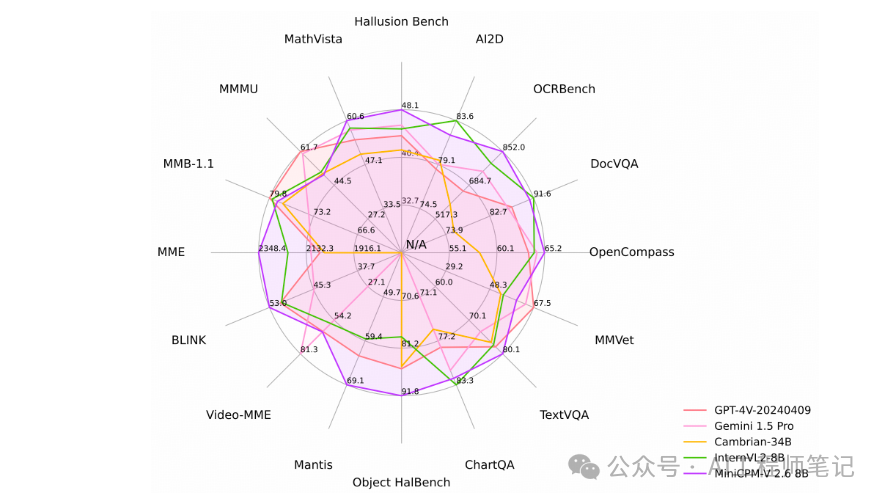 Ollama官方已支持MiniCPM-V 2.6模型