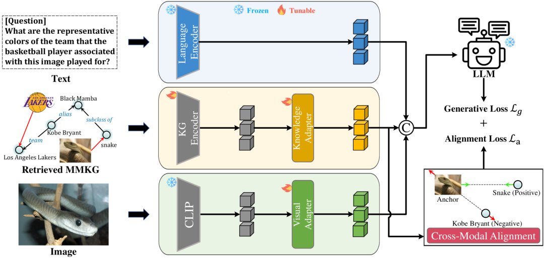 一文彻底搞懂多模态 - 多模态推理