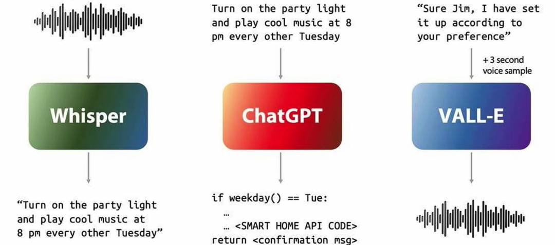 GPT4o Realtime voice功能的复现路径