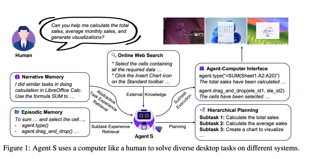 Agent S通过对话让Agent控制电脑, 该类应用目前成功率还不到30%