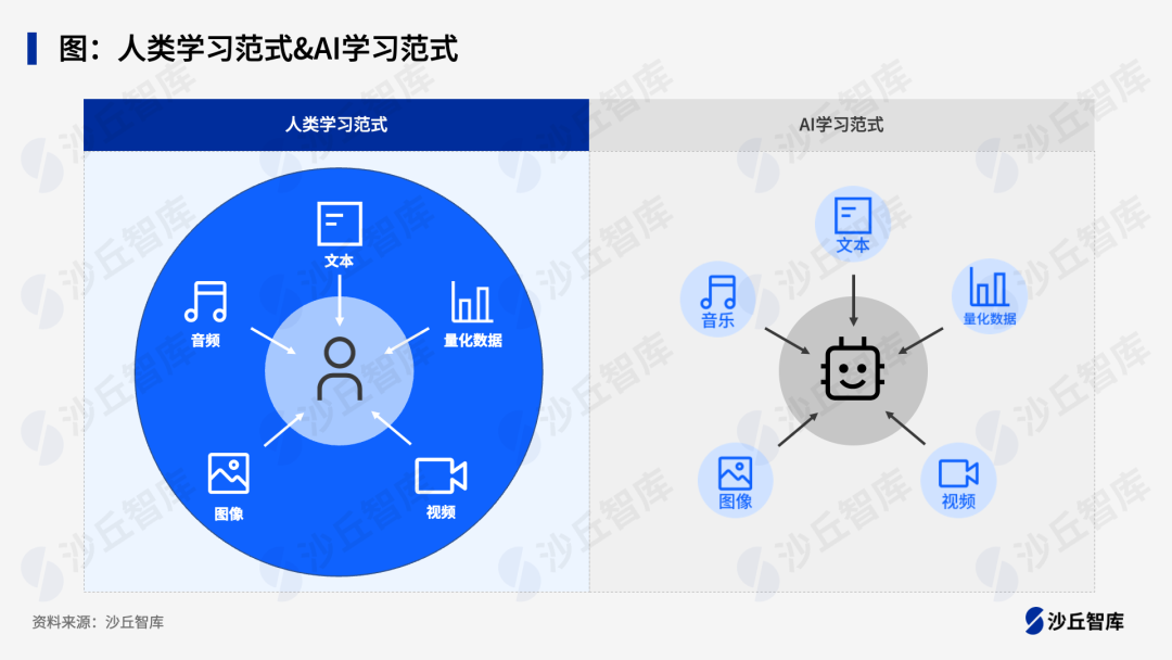 多模态大模型有哪些落地场景？贝壳、海尔等4家头部企业实践
