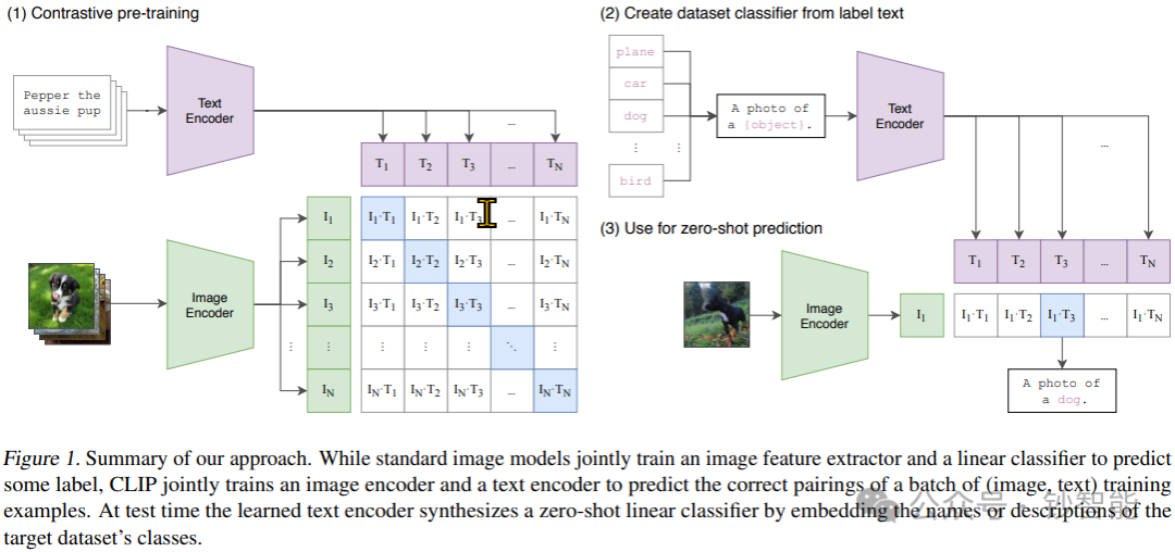 Multimodal AI 技术手册(一)