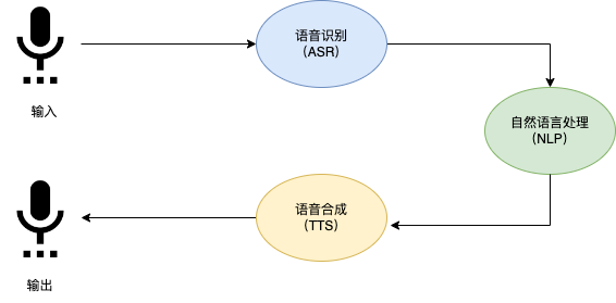 AI时代的人性化交互：语音交互技术