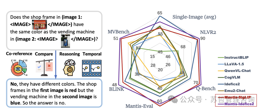 西湖大学&腾讯:一个多模态Web Agent的开源框架