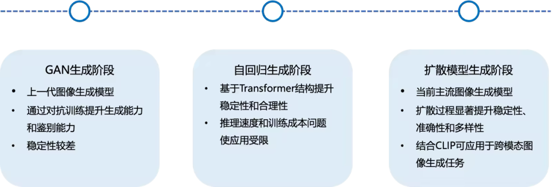 【实战干货】AI大模型工程应用于车联网场景的实战总结
