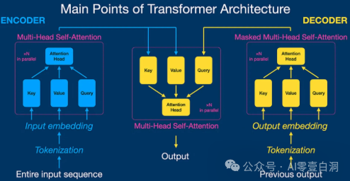 Sakana AI :进化的通用 Transformer 存储器