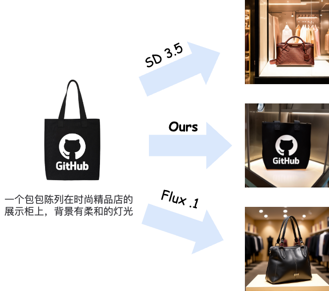 内容AI: 目标驱动的图像生成