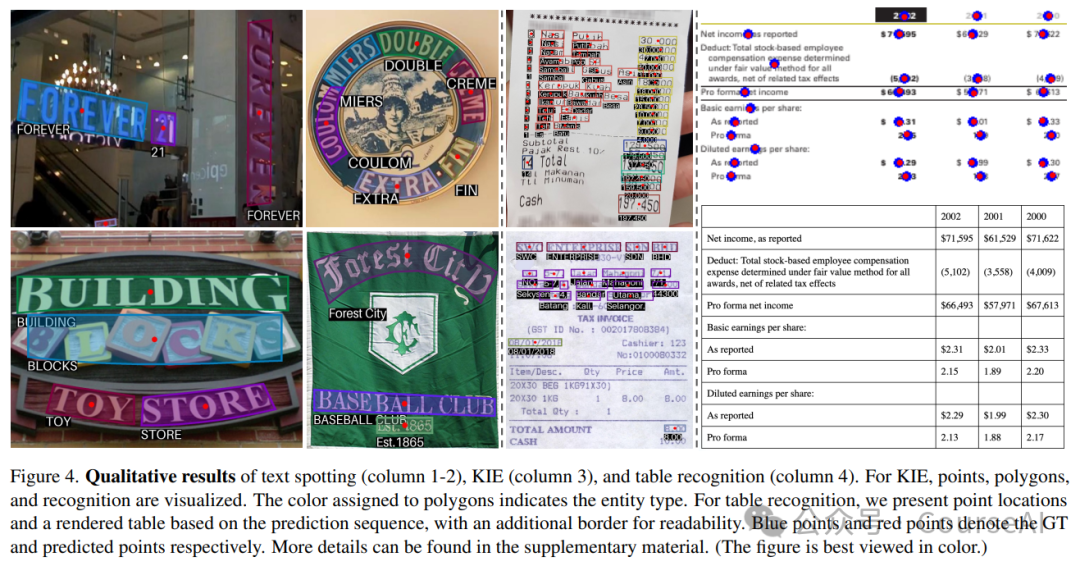 Alibaba出品:OmniParser通用文档复杂场景下OCR抽取
