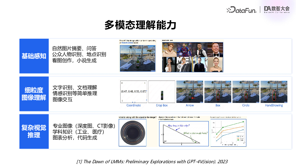 百度飞桨：多模态大模型技术进展与产业应用实践