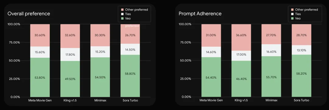 快手可灵1.6正式上线，他们又一次超越了自己。