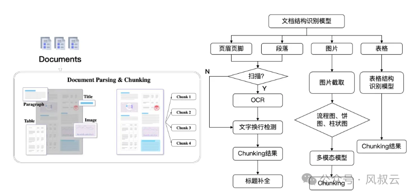 利用多模态RAG实现图文并茂的内容生成