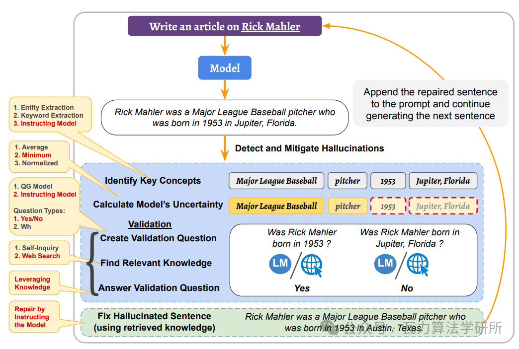 大模型面经——关于大模型幻觉问题的深化理解