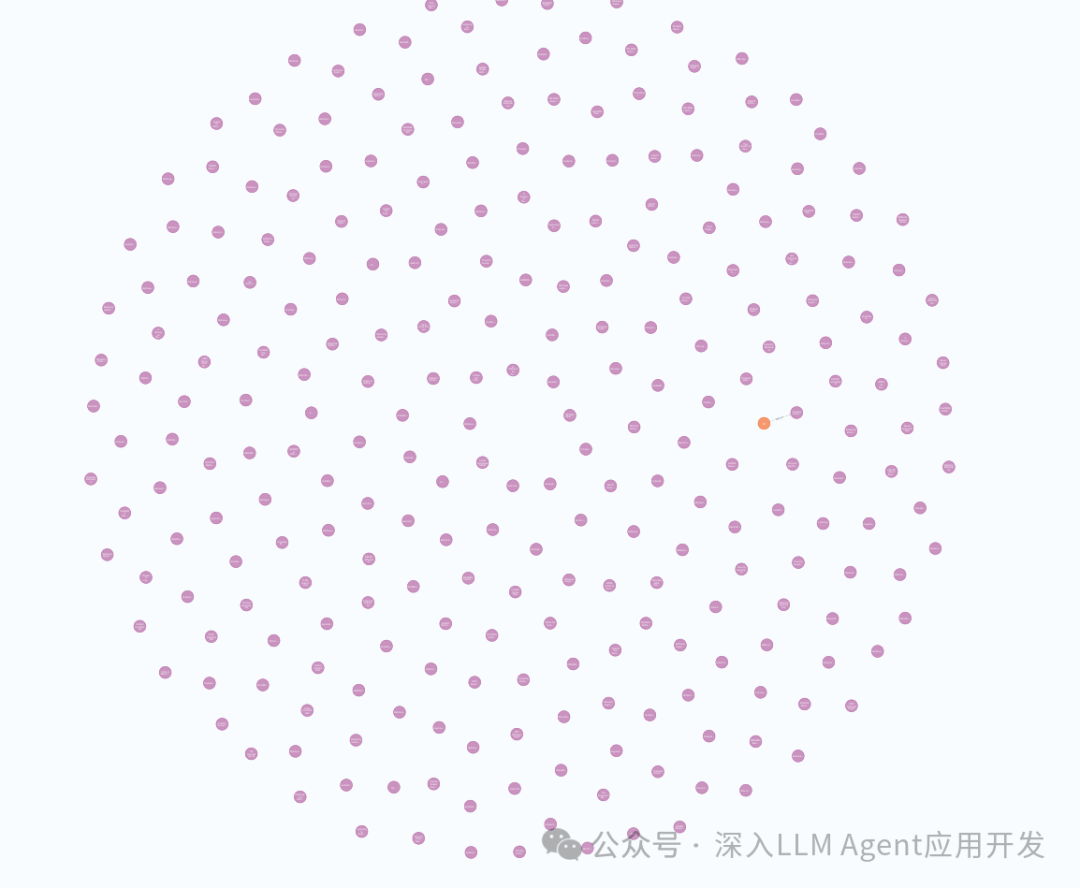 GraphRAG失效？快用Prompt Tune适配文档的领域和语言