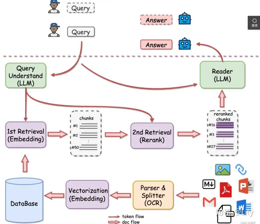 RAG 工业落地方案框架（Qanything、RAGFlow、FastGPT、智谱RAG）细节比对