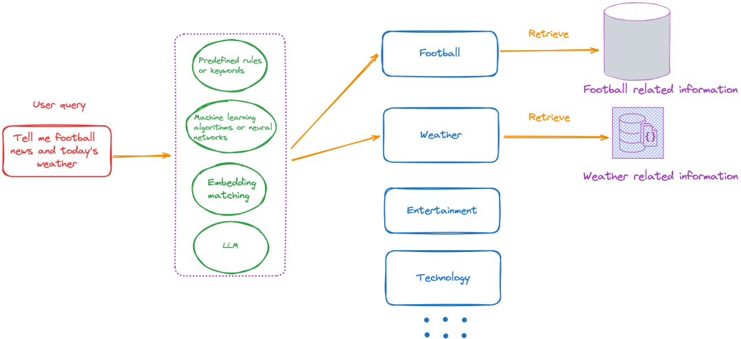 RAG 应用落地常见的三个挑战及解决思路