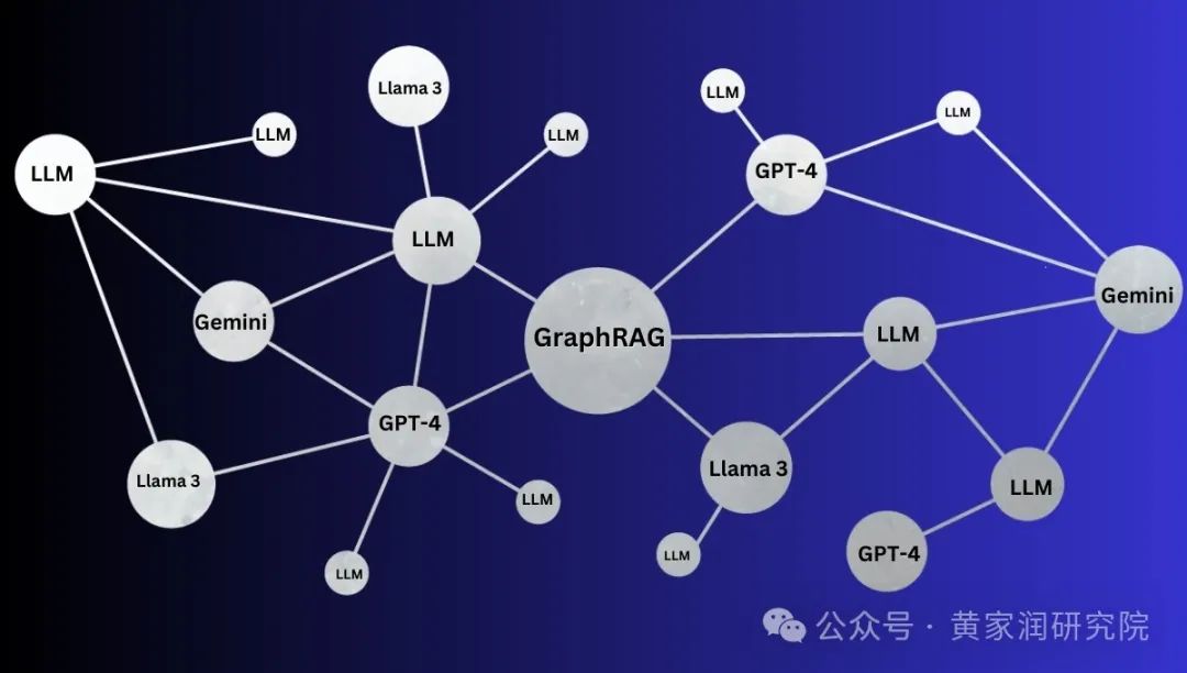 GraphRAG 是什么？为什么能够脱颖而出？一文读懂 GraphRAG