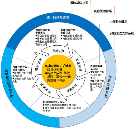 技术分享 | GraphRAG在风控领域的应用