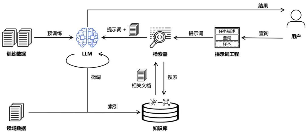RAG 企业级应用落地框架细节差异对比