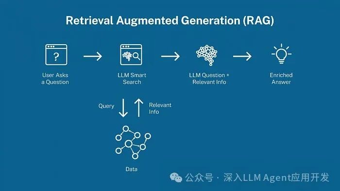 为什么你的RAG不起作用?如何解决语义失谐