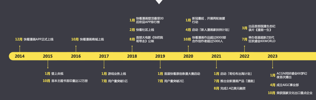 Milvus × RAG助力快看漫画多业务应用