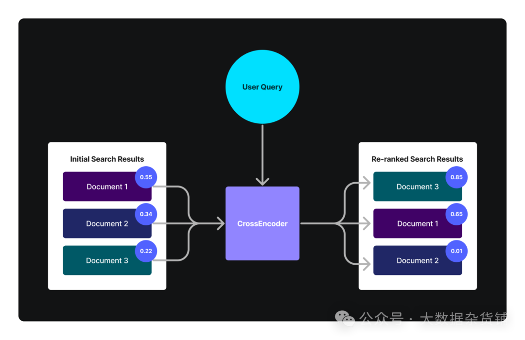 改进向量搜索-使用PostgresML和LlamaIndex重新排名