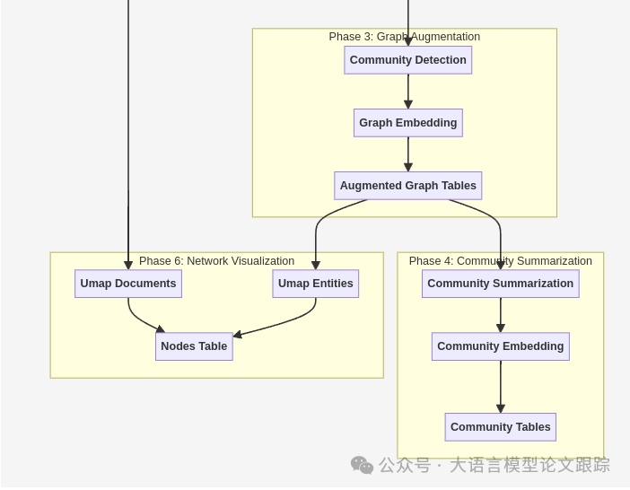 微软的GraphRAG是最强RAG？