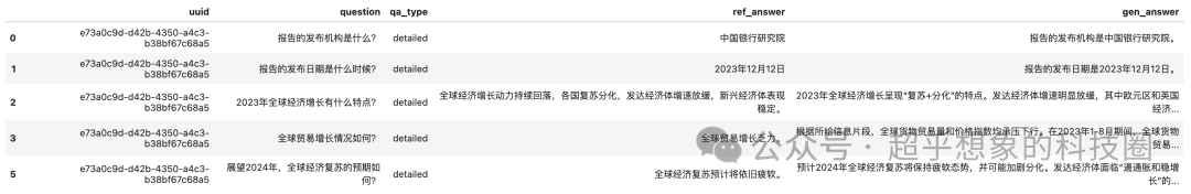 使用RAG技术构建企业级文档问答系统之使用GPT4进行评估