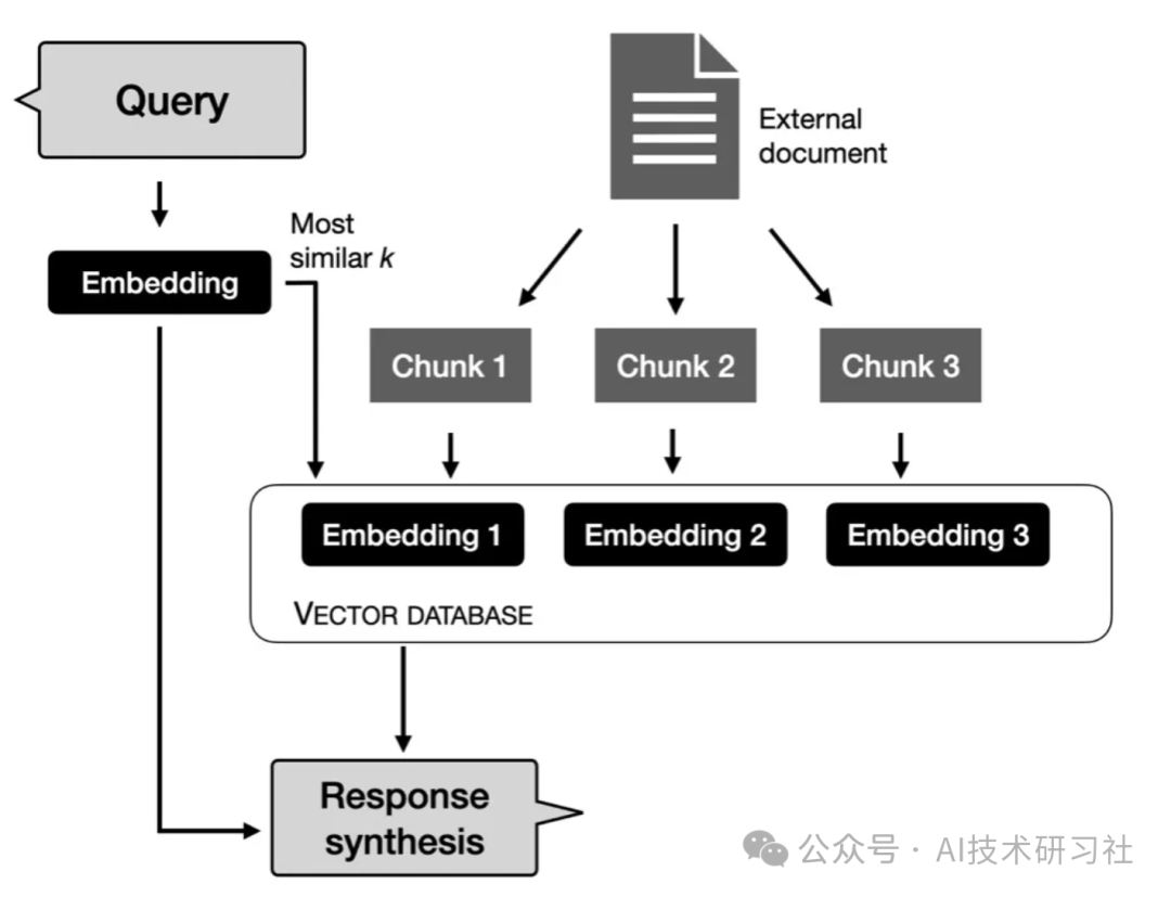 RAG优化攻略：最详细的RAG构建分块策略与实战代码案例