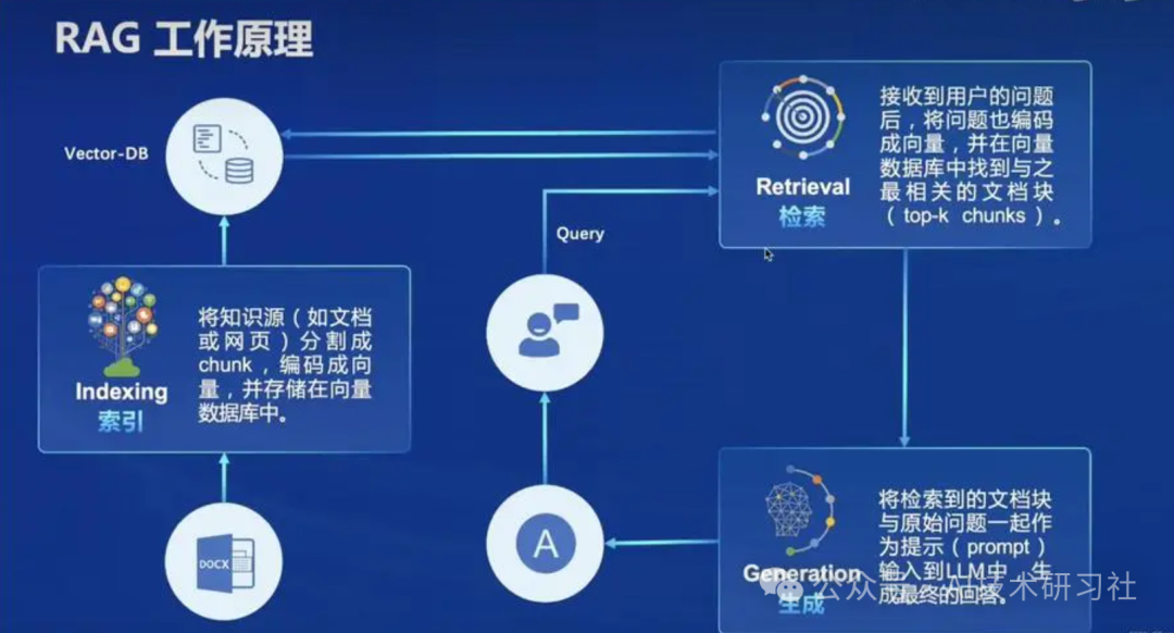 揭开RAG重排序（Rerankers）和两阶段检索（Two-Stage Retrieval）的神秘面纱