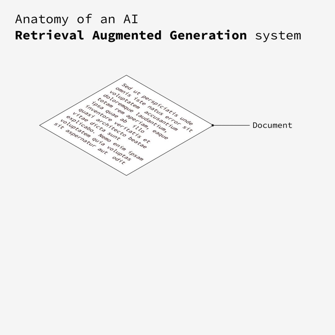 可视化分析RAG大模型系统数据处理流程