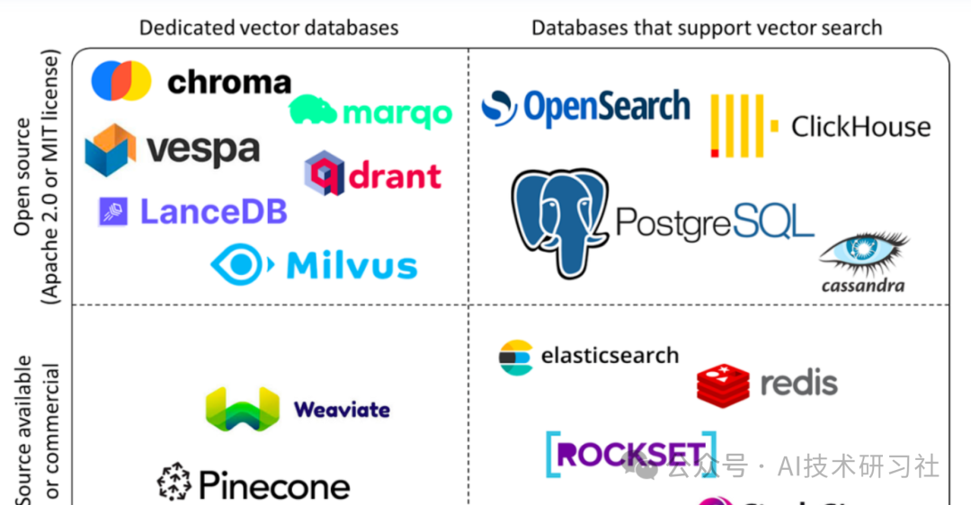 揭开RAG的秘密：向量数据库如何引领智能检索革命